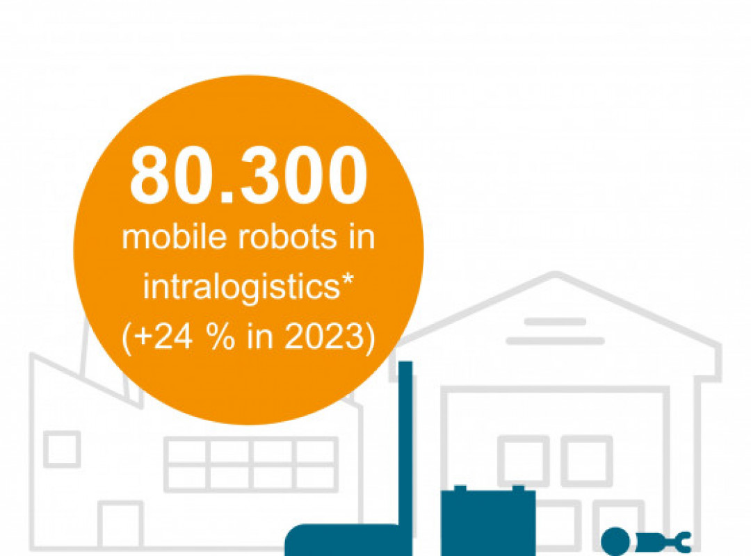 © VDMA-Fachverband Fördertechnik und Intralogistik © VDMA-Fachverband Fördertechnik und Intralogistik